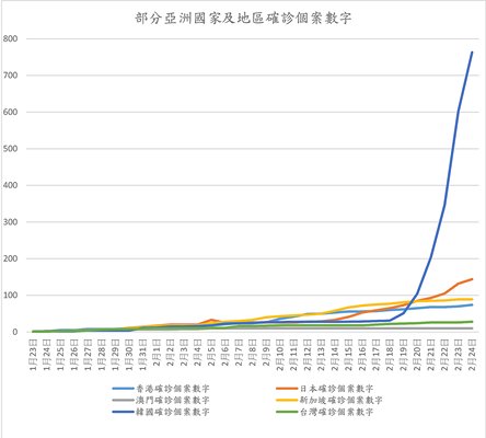 得來不易