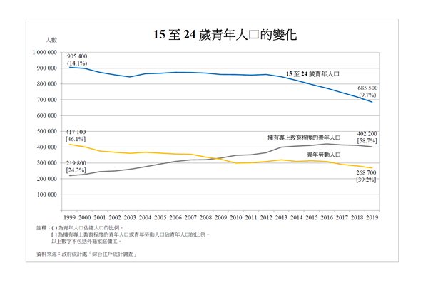 培育青年 投資未來