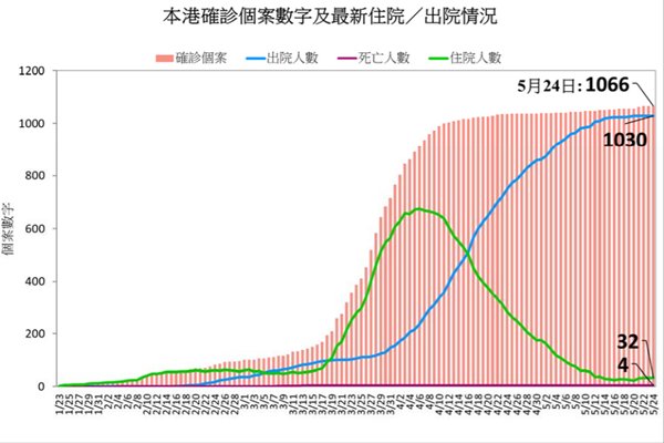 最新疫情