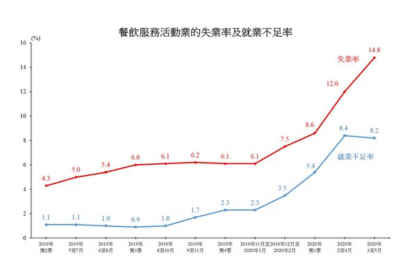 重啟活動