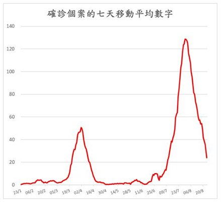 抗疫七月 坚定信心