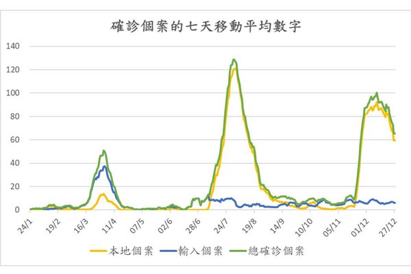抗疫11月 永不言敗