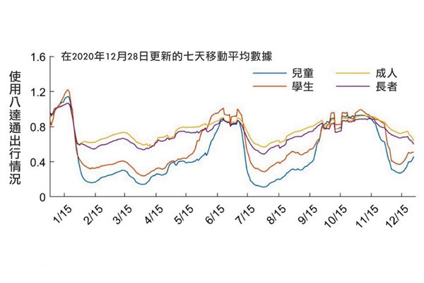 抗疫11月 永不言敗