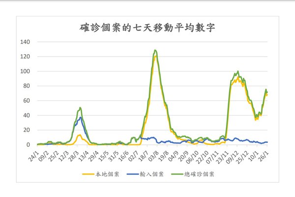 抗疫一年 總結經驗