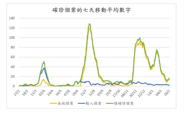 抗疫13月 護己護人 齊打疫苗