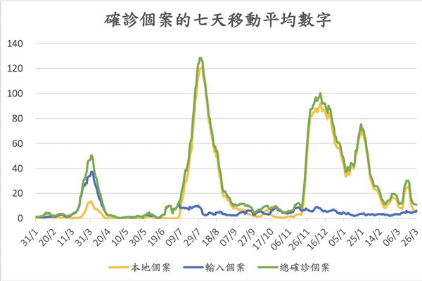 抗疫14月 全力遏制反彈