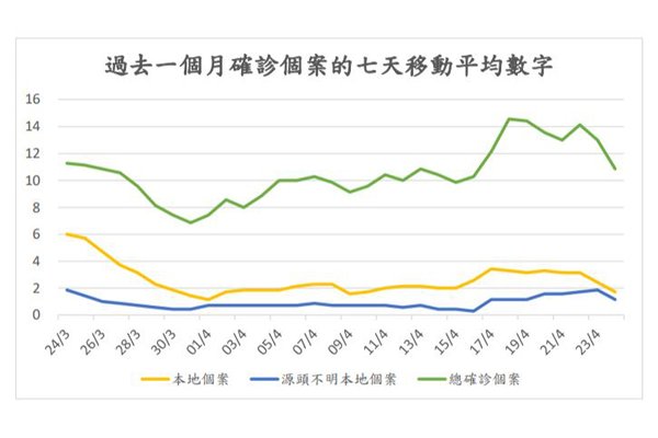 抗疫新路向