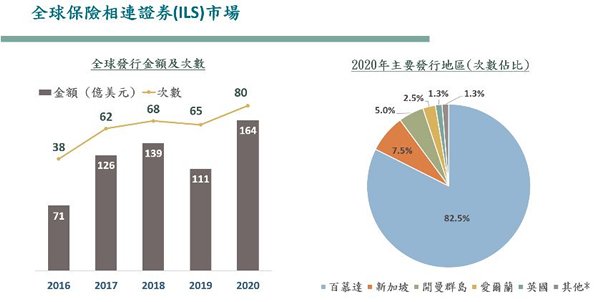 附表二