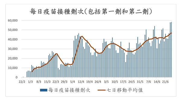 全城起動 快打疫苗