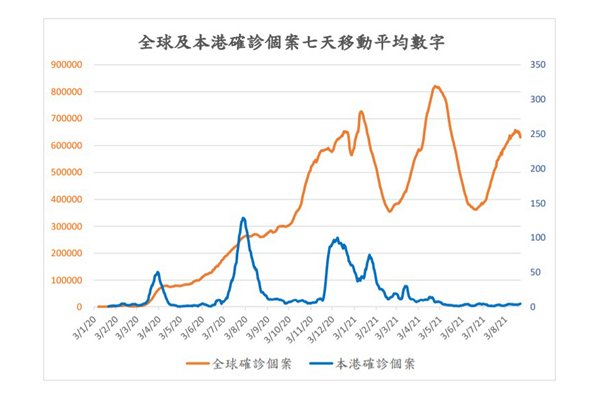 建立抗疫雙屏障