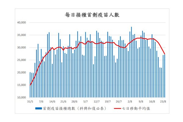 建立抗疫雙屏障