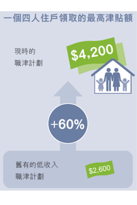 政府研加強公共年金與強積金配合