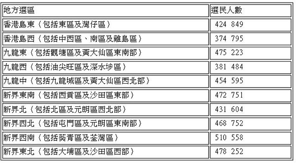 選民分布