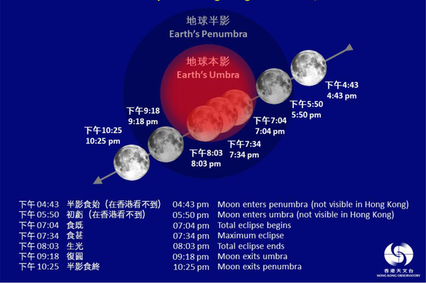 月全食下月3日出現