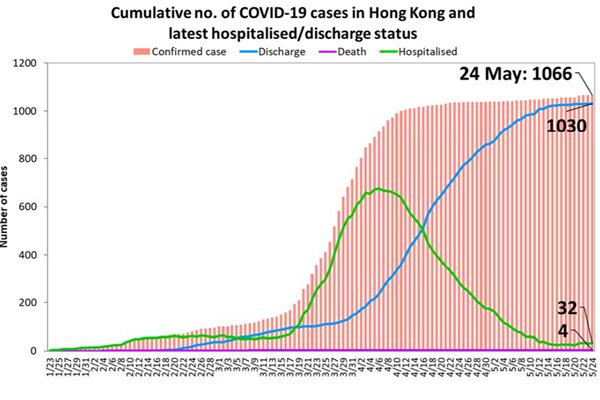 COVID-19 update