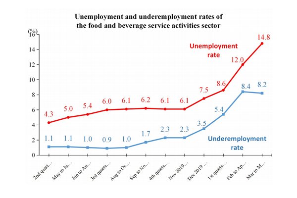 Economic boost