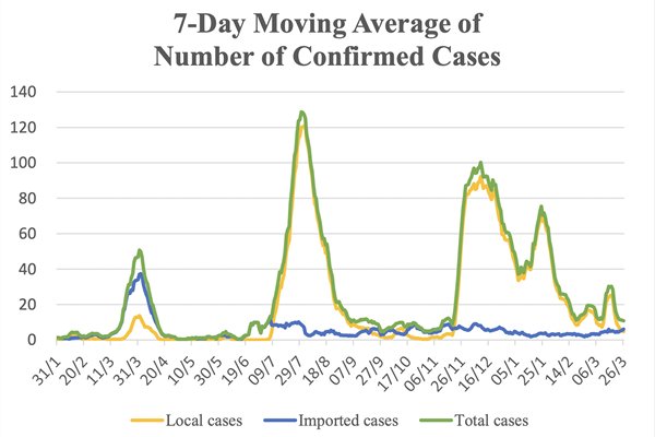 Get vaccinated to fight the epidemic