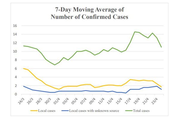New direction in virus fight