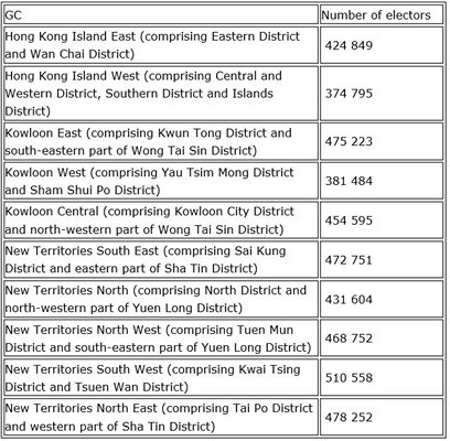 Electors’ distribution 