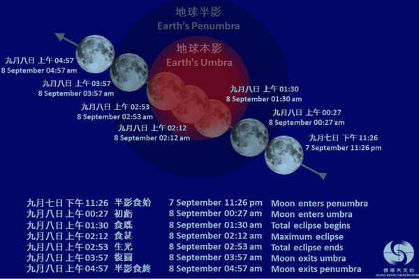 Lunar eclipse set for Sept 7