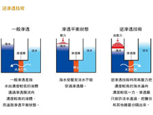 新技術