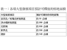 发展局局长马绍祥