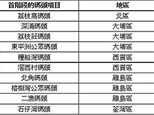 率先改善