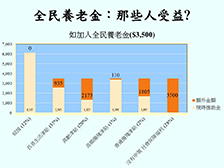 养老金