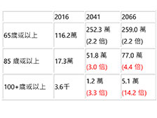 表一