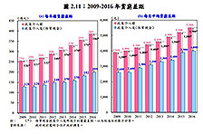 劳工及福利局局长罗致光