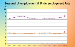 unemployment
