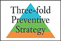 Three-fold preventive strategy