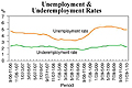 Jobless rate stable at 4.9%