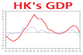 HK's GDP
