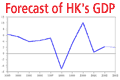GDP forecast