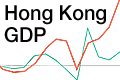 Hong Kong GDP