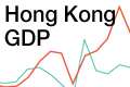 gdp chart eng