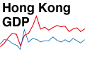 Hong Kong's Gross Domestic Product