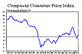cpi-eng