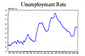 jobless rate-eng