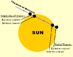 mercury