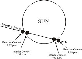 venus_transit