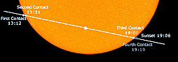 Transit of Venus 
