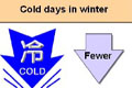Cold days in winter