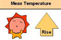 Mean temperature
