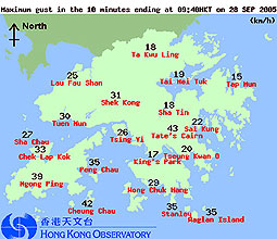 Wind gust data