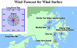 Wind Forecast for Wind Surfers website