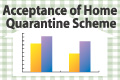 Acceptance of Home Quarantine Scheme