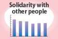 Solidarity with other people