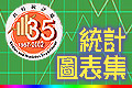 統計圖表集